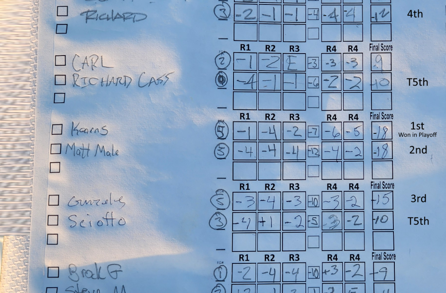 FCI-Championship-Leaderboard.png