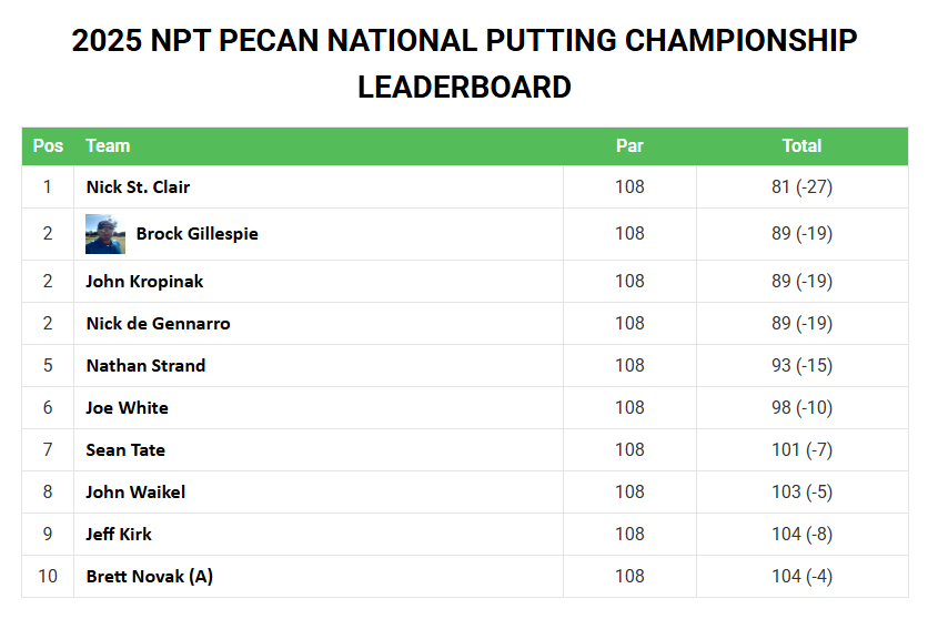 Pecan National Leaderboard